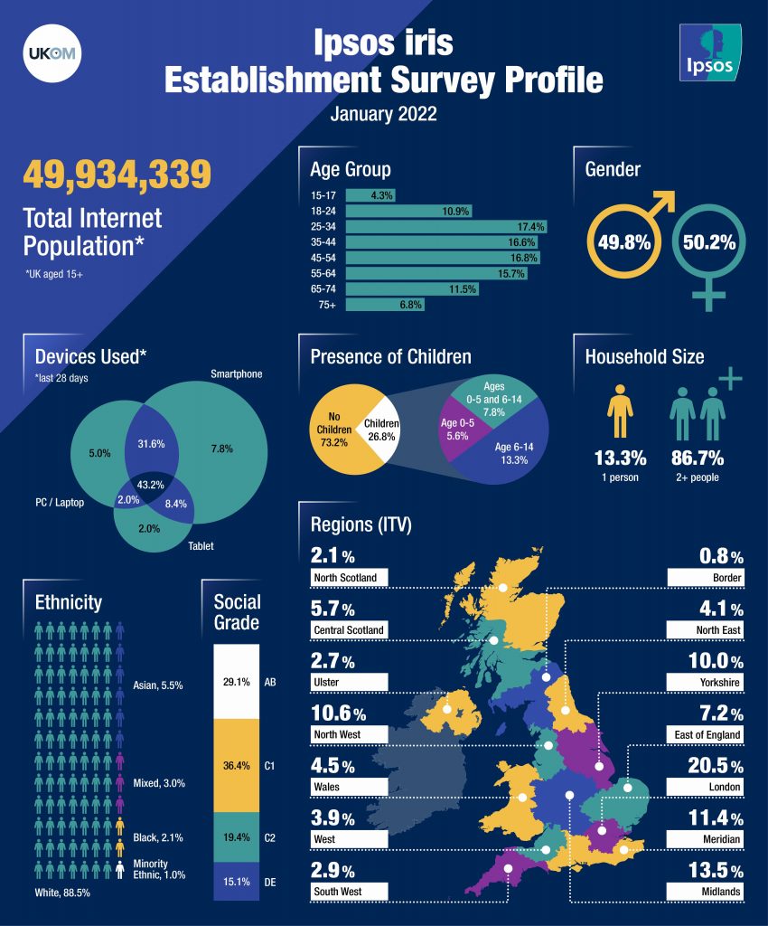 Ipsos iris universe estimates January 2022