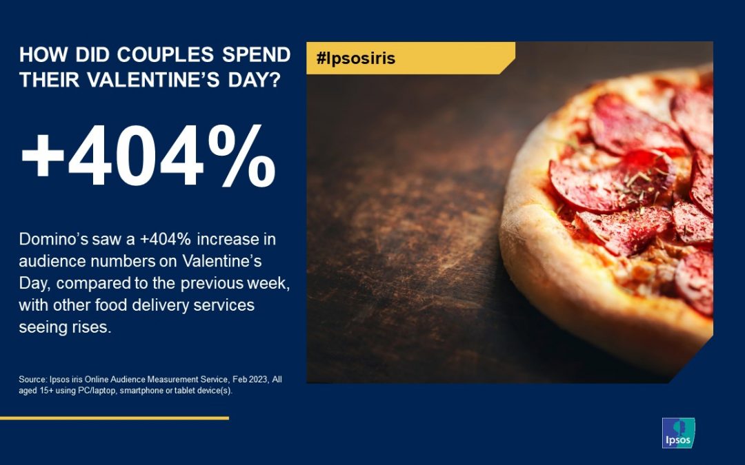 The UK sees +404% growth for Dominos on Valentine's 2023