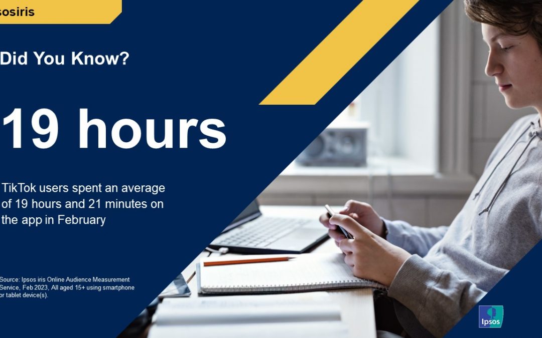 UK ADults spent an average of over 19 hours on TikTik.