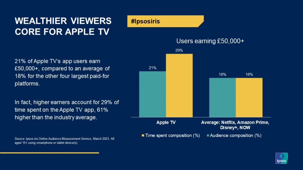 Apple TV+ Ipsos iris