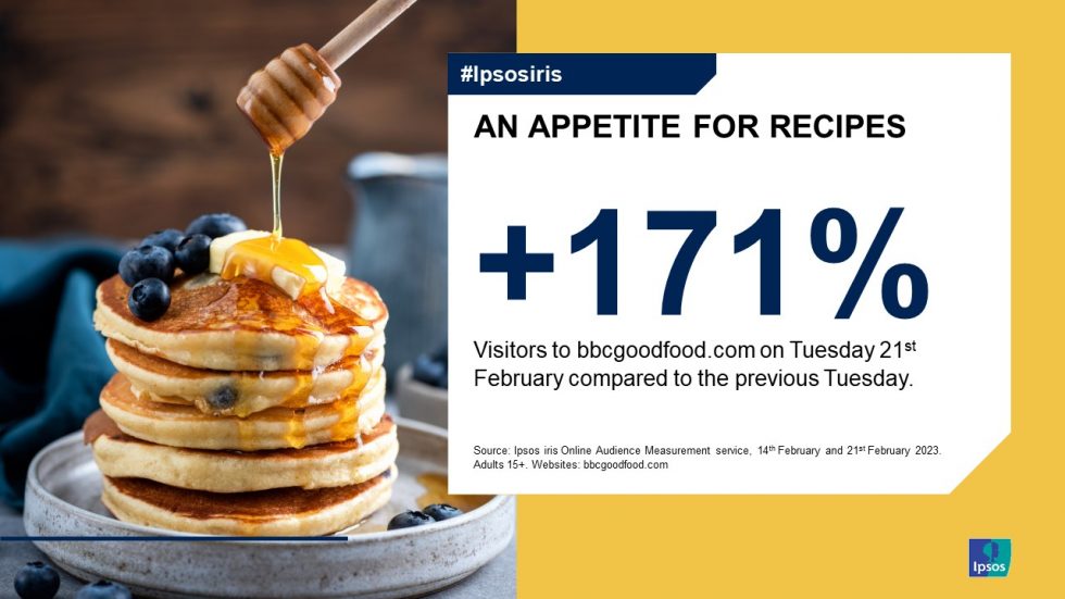 Pancake Day 2023 Ipsos iris