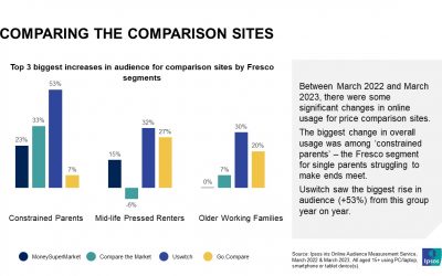 Comparing the Comparisons