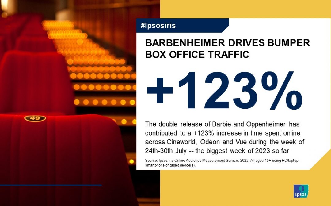 Barbenheimer drives cinema engagement
