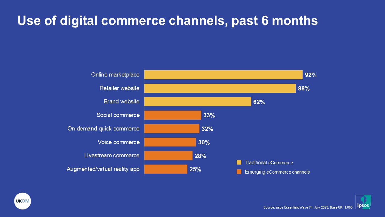 Use of digital commerce channels, past 6 months<br />
