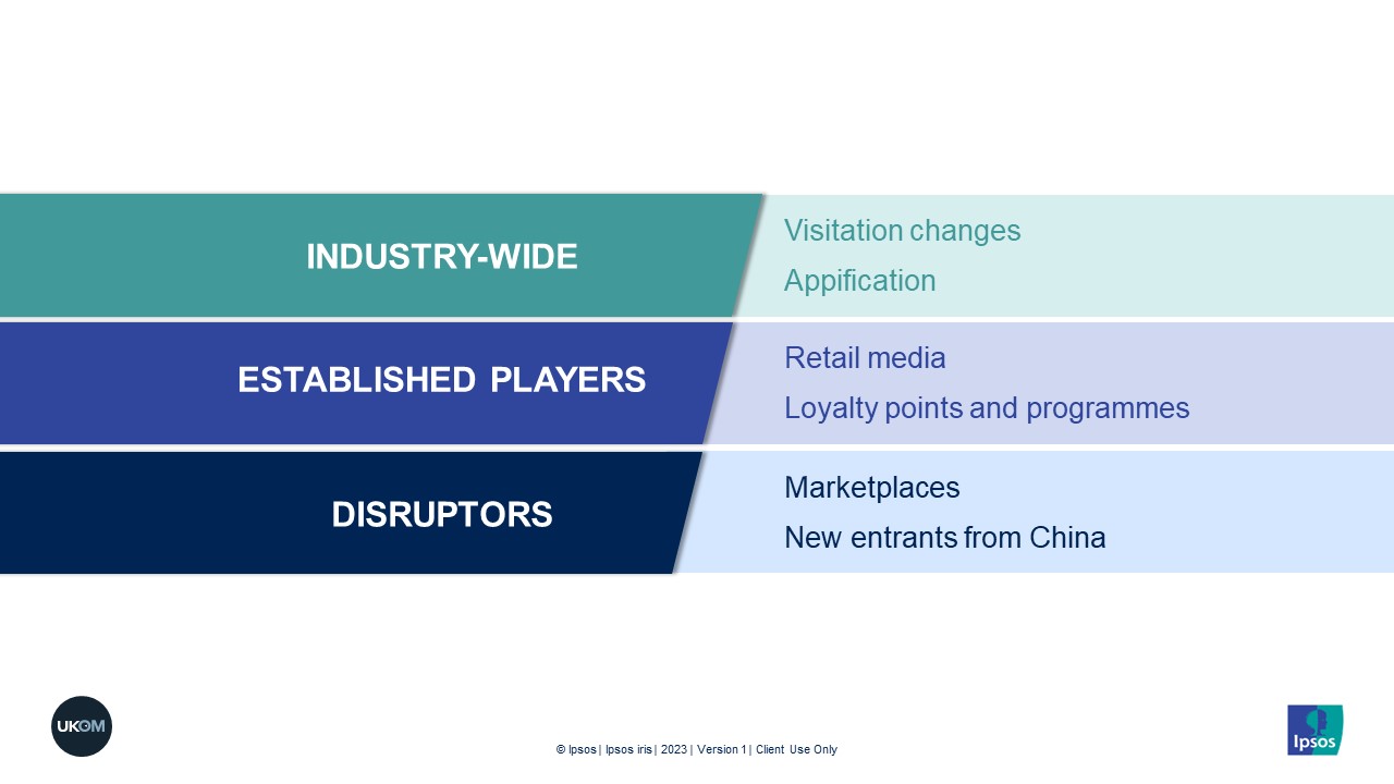 Industry-wide, established players, and disruptors