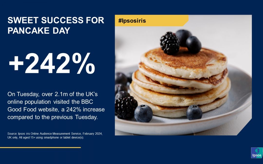 +242% increase for Pancake Day on BBC Good Food