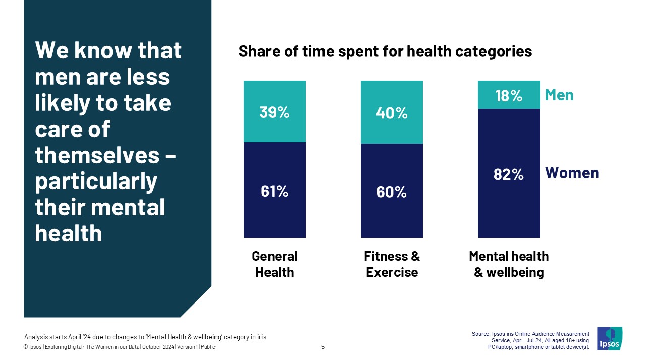 Share of time spent for health categories<br />
