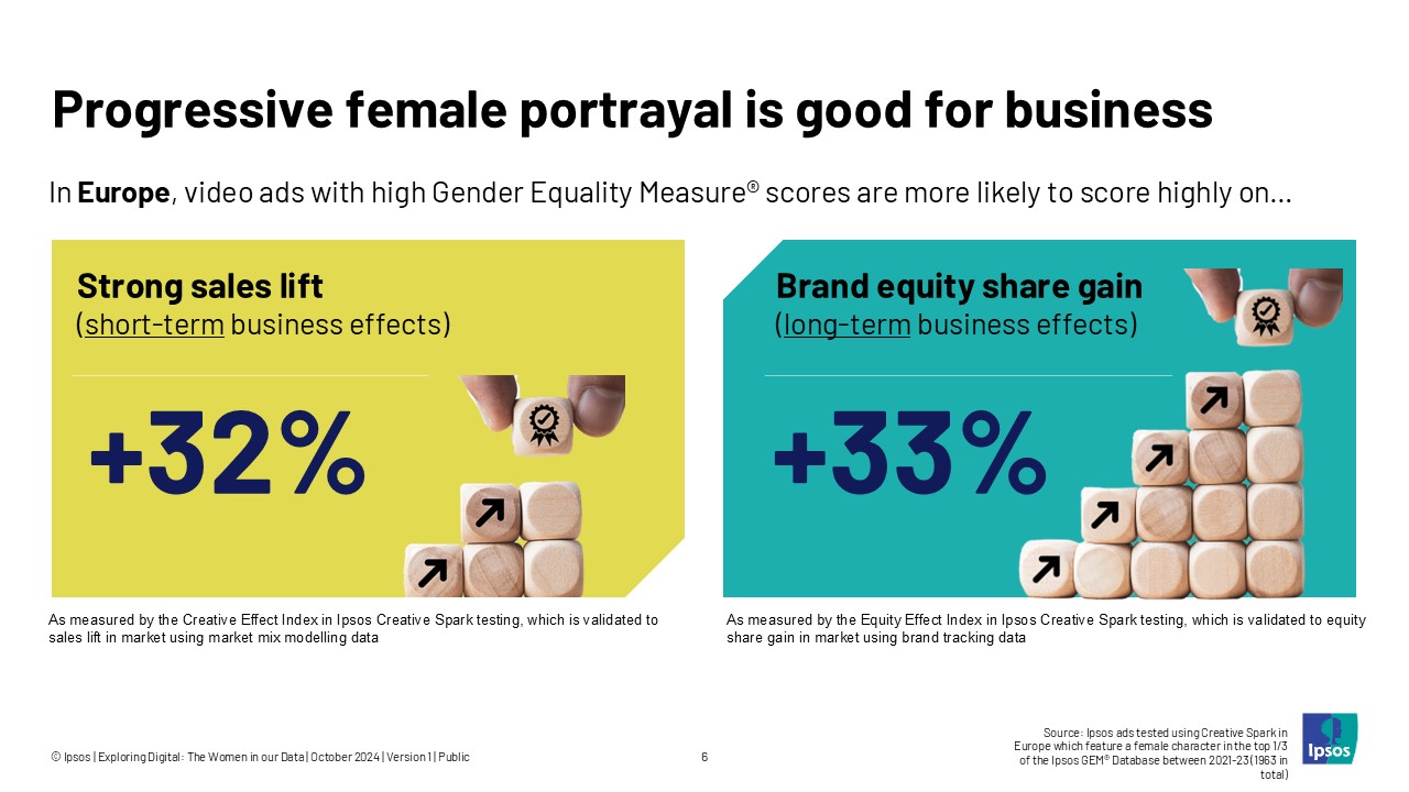 Progressive female portrayal is good for business