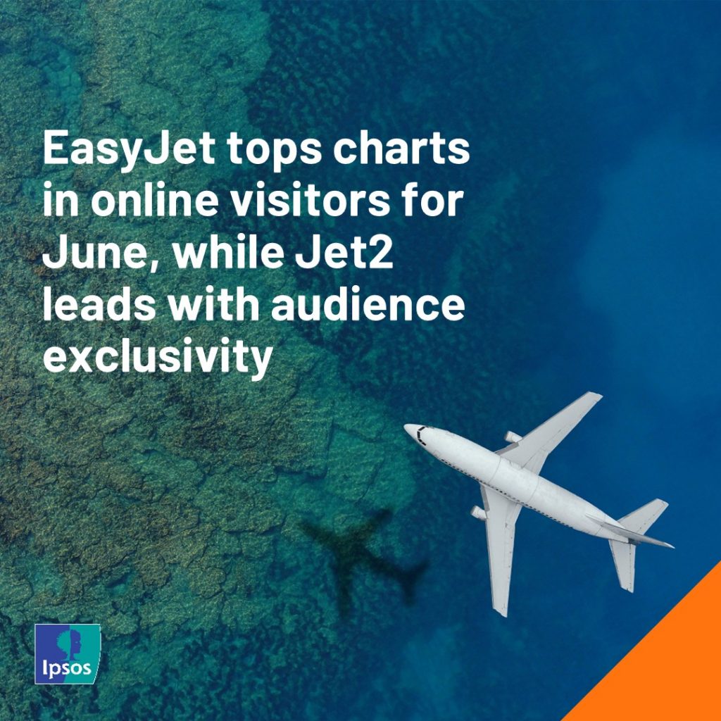 EasyJet Tops Charts