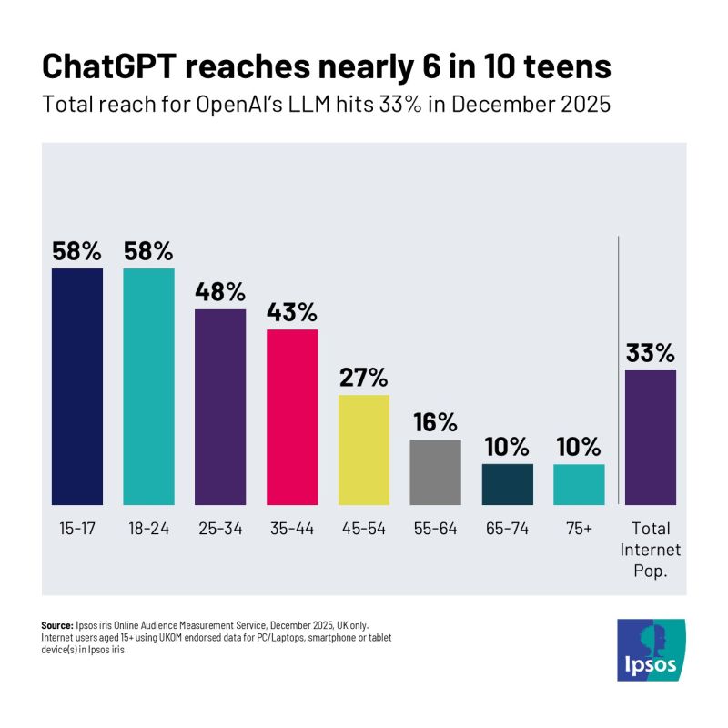 Safer Internet Day 2026